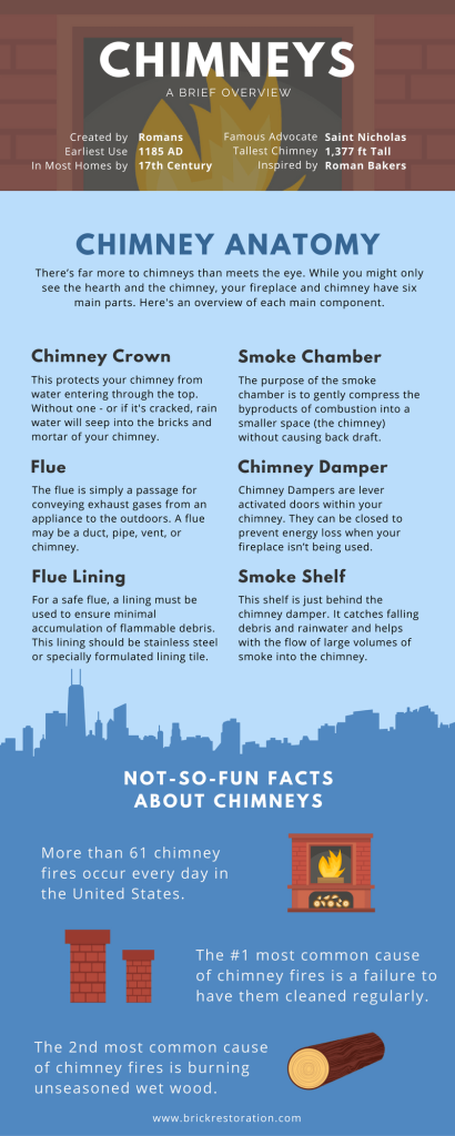 Chimney Infographic 1 1