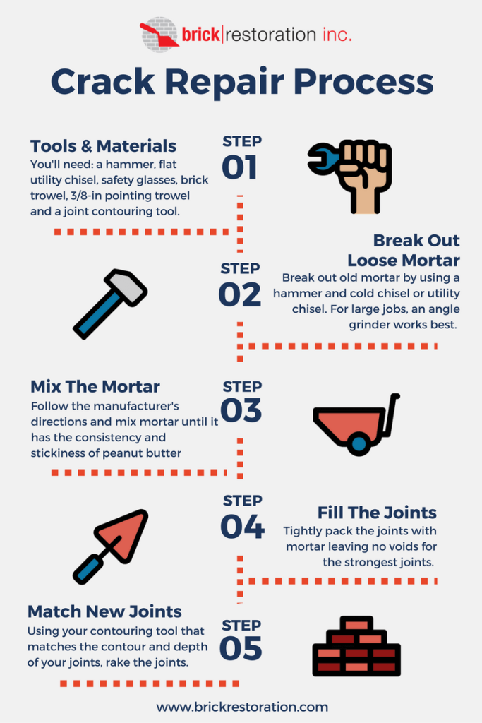 DIY Crack Repair Process