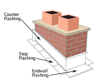 chinney flashing
