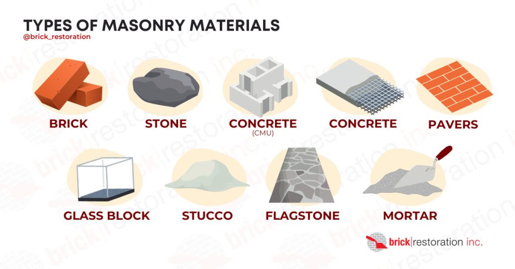 examples-of-masonry