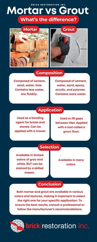 Mortar vs Grout infographic